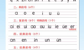 26个字母表音 拼音字母表完整图片