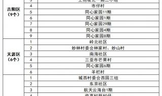 乌鲁木齐方舱医院